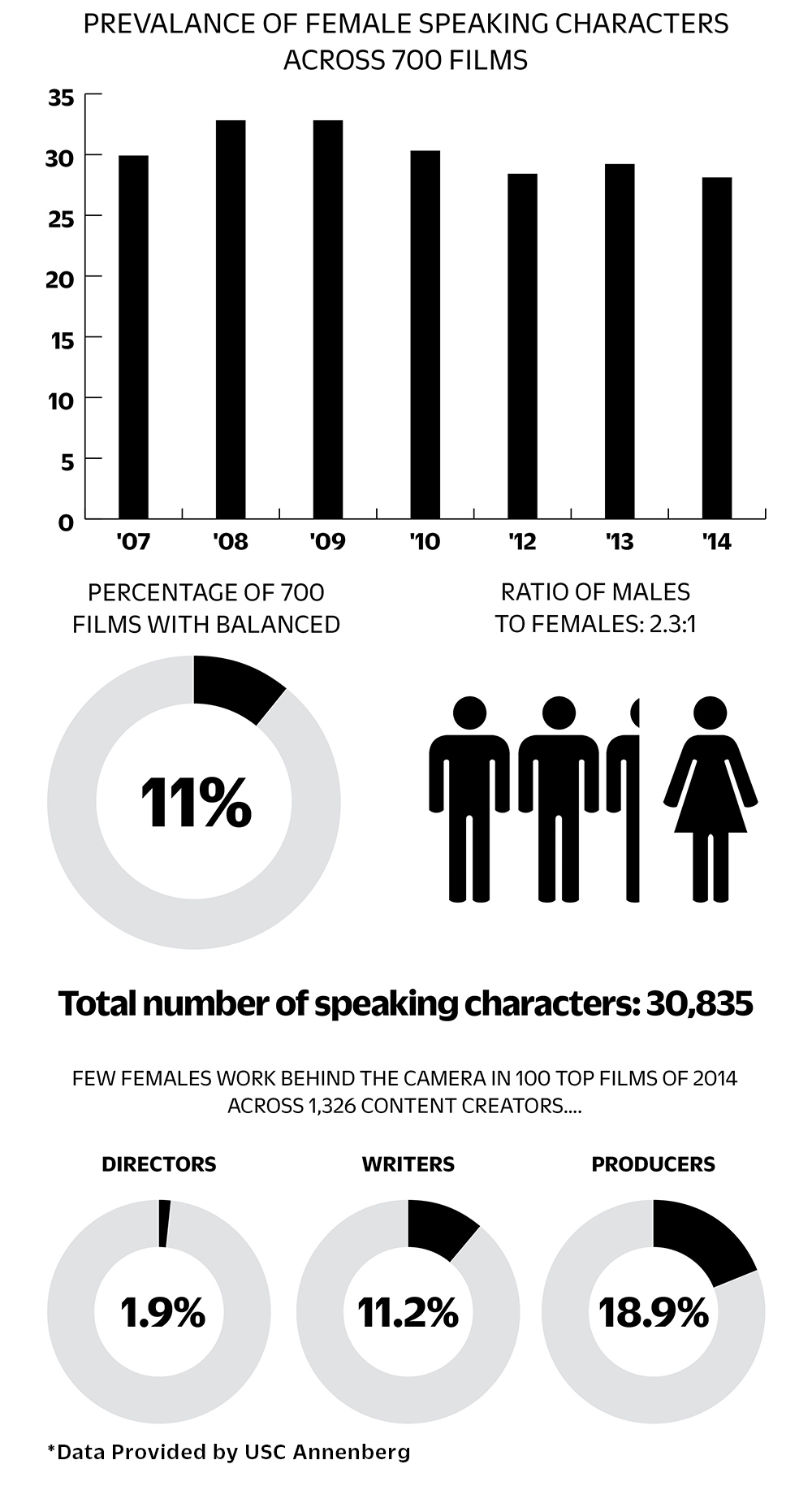 females-in-film-chart-for-embed
